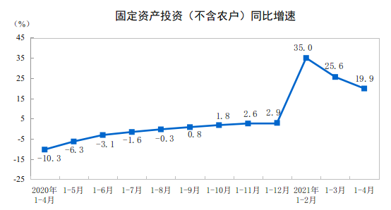 202114·ȫ̶ʲͶʣũ19.9% 201914·8.0%