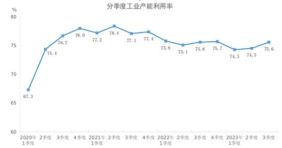 2023ȫҵΪ75.6%