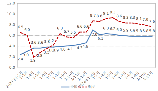 111ȫйģϹҵֵͬ7.6%